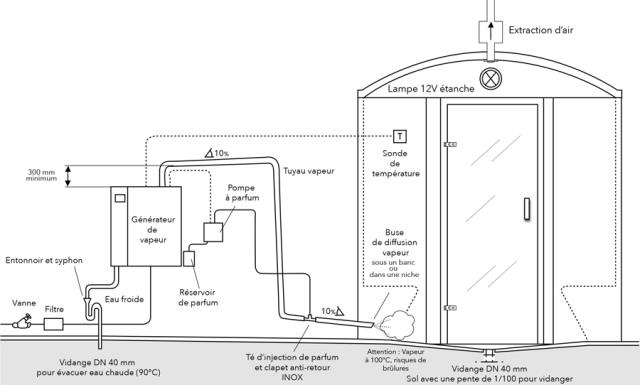 Schéma d'installation du générateur.