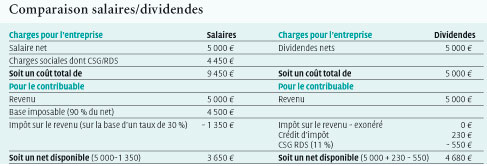 Comment Avoir Les Mails Des Restaurateurs Comment Avoir Les Mails Des Restaurateurs