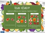 Végétarisme, veganisme : êtes-vous au point ?