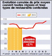 Prix.JPG (26046 octets)