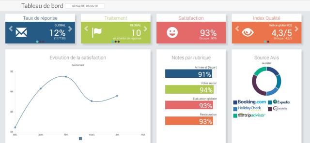 L'interface Qualitelis.