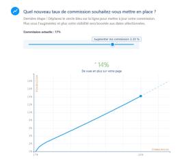 Le simulateur de visibilité en fonction du taux de commission.