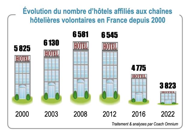 Quand l'affiliation ne fait plus recette…