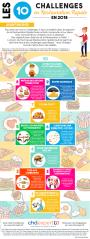 Les 10 challenges de la restauration rapide, une infographie CHD Expert