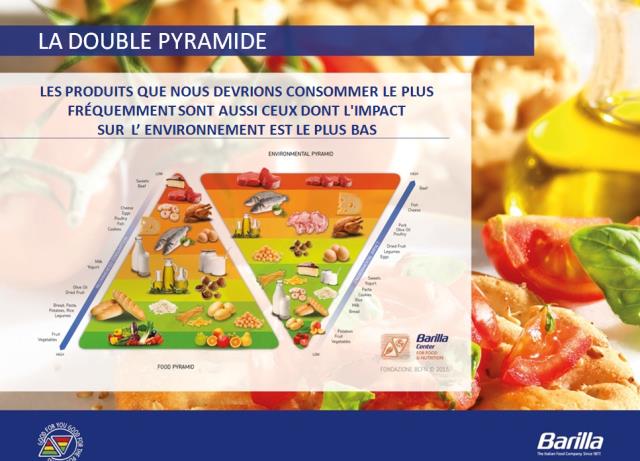 La double pyramide.