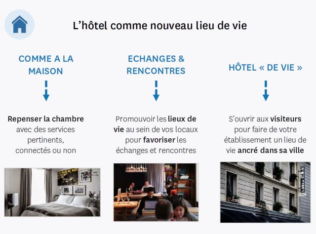 Offrir des lieux communs chaleureux, agréable, est un moyen de capter cette nouvelle génération de consommateurs d'hôtels.