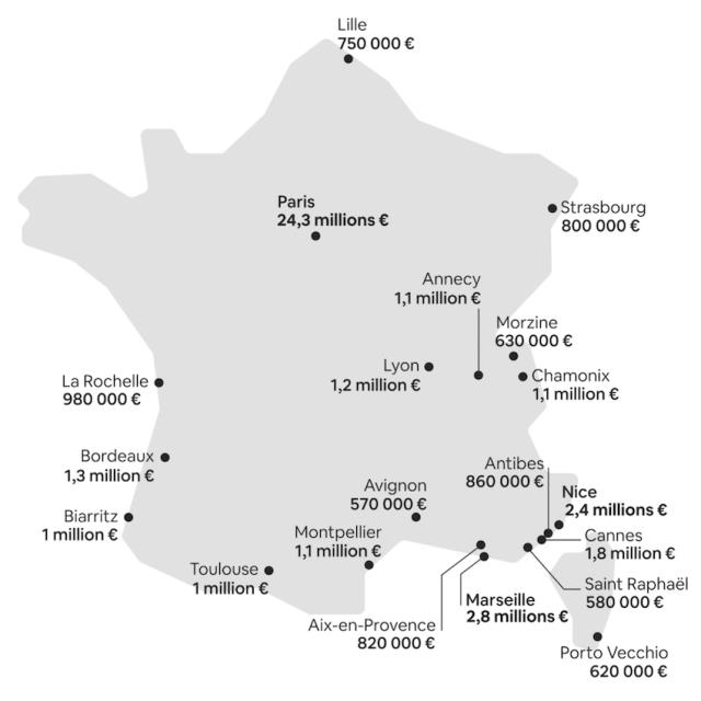 Les principales destinations de airbnb en France et les montants collectés au titre de la taxe de séjour.