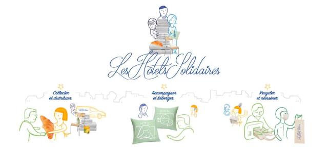 Fini de jeter les draps pour un fil qui pendouille ou de jeter les croissants car l'heure du petit déjeuner est dépassé, tout est réutilisable. Les Hôtels Solidaires crée le lien entre les hôteliers et les personnes les plus démunies.