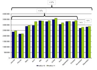 Source : observatoire statistique de l'office du tourisme et des congrès de Paris.