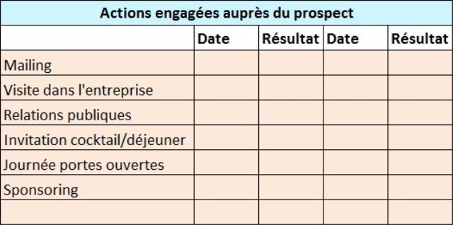 Fiche de suivi des actions entreprises auprès du prospect.