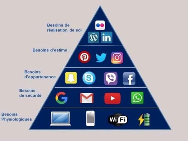 La pyramide de Maslow 2.0.