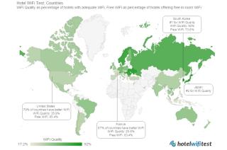 Le Wifi dans le monde selon la qualité de débit