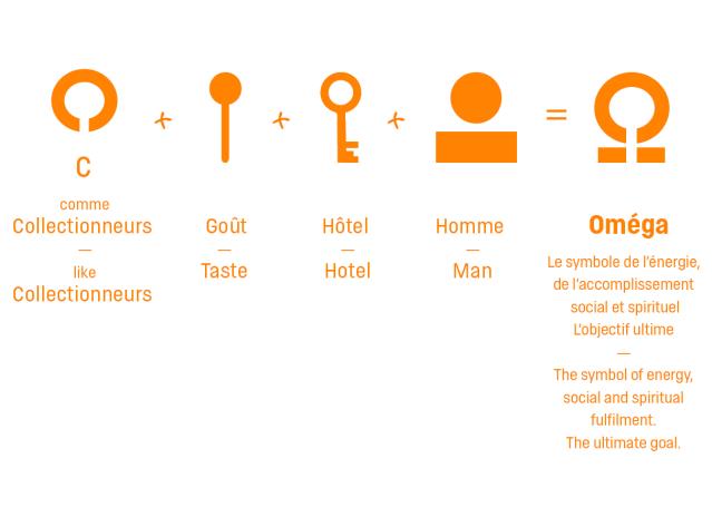 La genèse du nouveau logo Les Collectionneurs.