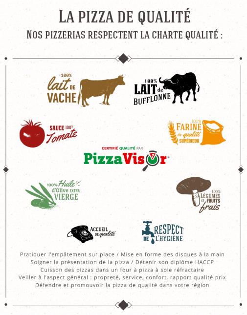 La charte Pizzavisor