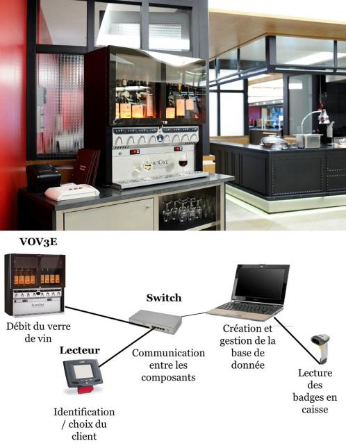 VoV3 Electronic, distributeur de vins au verre.