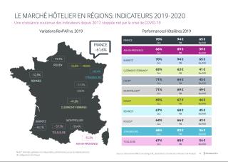 Extrait de l'étude 10 destinations à observer