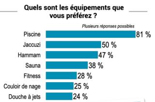 %7CCoach%20Omnium%202022%7C%C3%A9quipements%20pr%C3%A9f%C3%A9r%C3%A9s%20d%E2%80%99un%20spa%7C65586ac2-a51c8495-bb1a-4344-b37d-c69a0074de0e.png