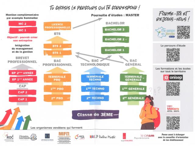 Page intérieure du livret édité par l'Umih 85.