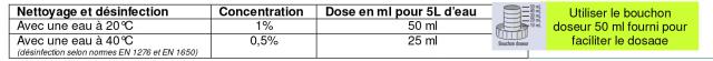 Mode d'emploi