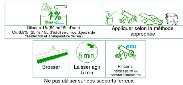 Mode d'emploi