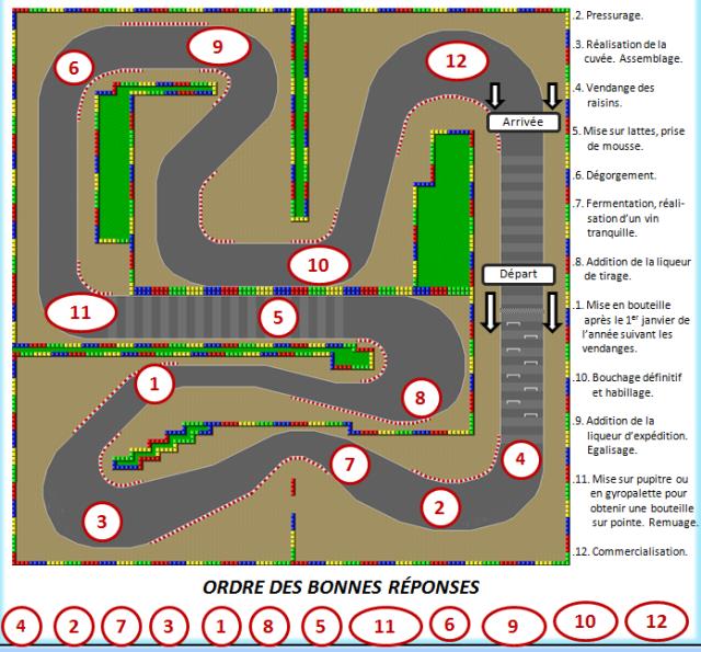 Réponse Thème 2 / Question 1.