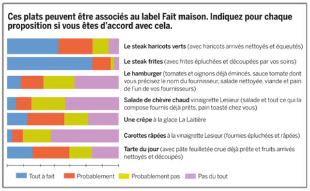 Vente en gros Haricot vert, haricot beurre et haricot plat chez Fournisseur  / Grossiste Bonduelle