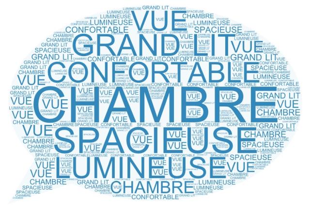 Les avis vous renseignent sur les mots-clefs choisis par vos clients