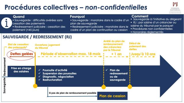 Comment reprendre un fonds de commerce en redressement judiciaire Comment reprendre un fonds de commerce en redressement judiciaire