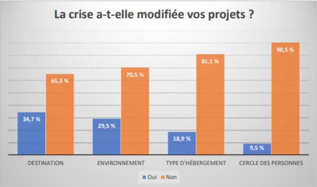 Quelles sont les vacances idéales des français ?