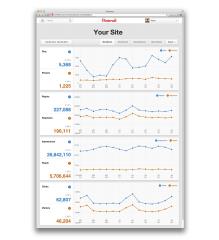 Les statistiques Pinterest