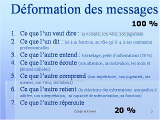 Déformation des messages : observer les sources de fuite