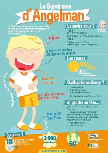 Notre cause cette année : Le Syndrome d'ANGELMAN via l'association En marche avec Lohann