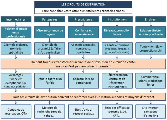 Cliquez sur le lien pdf ci-dessous pour agrandir l'image.