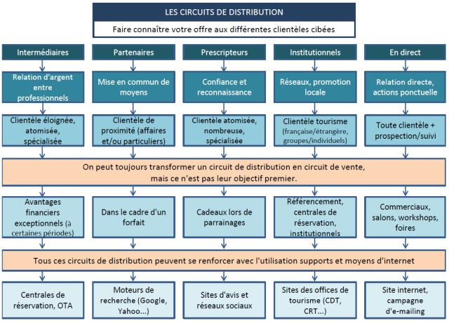 Cliquez sur le lien pdf ci-dessous pour agrandir l'image.