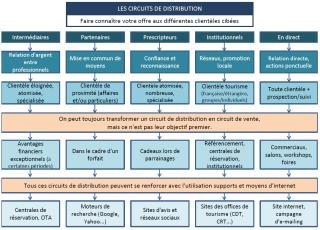 Cliquez sur le lien pdf ci-dessous pour agrandir l'image.