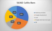 Ratios financiers : les cafs-bars