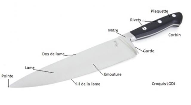 Mutuer Couteau électrique, couteau à pain électrique de cuisine