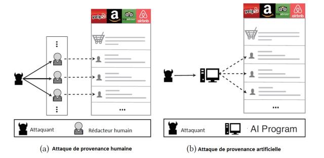 La fraude humaine moins productive que la machine