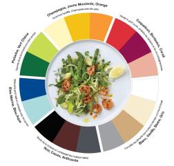 Comment sublimer les saveurs des plats ?, selon Linda Lundgren et Tork.