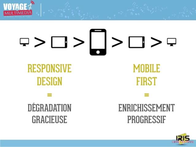 Extrait de l'atelier dédié au Mobile First du salon Voyage en Multimédia de Saint-Raphaël (83)