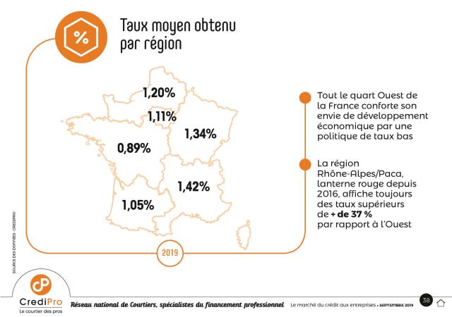 Taux moyens obtenus par région