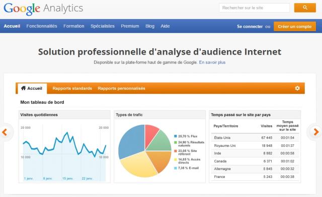 Google Analytics, outil d'analyse d'audience