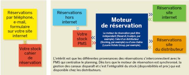 À gauche : solution classique, à droite : solution informatisée.