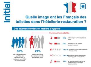 Étude de 2013 menée par Added Value pour Rentokil Initial sur un échantillon de 1000 personnes...