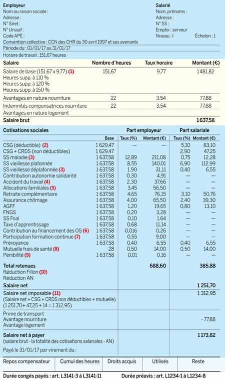 Modèle fiche de paie à 39h