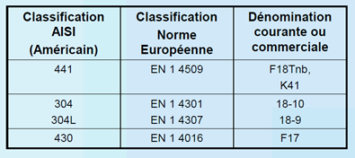 Tableau inox |Tournus équipements|Tableau inox|dac41bb8-3ef2e72f-2e29-426c-af10-27f32791ff18.png