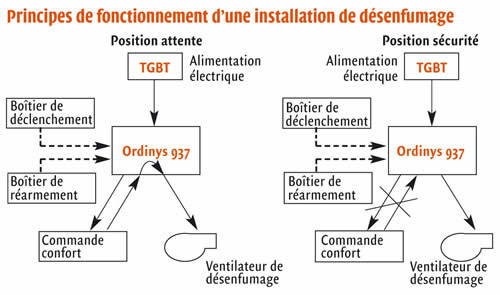 les exigences complexes de la ventilation des cuisines ... - Norme Electrique Cuisine Professionnelle les exigences complexes de la ventilation des cuisines ... - Norme Electrique Cuisine Professionnelle