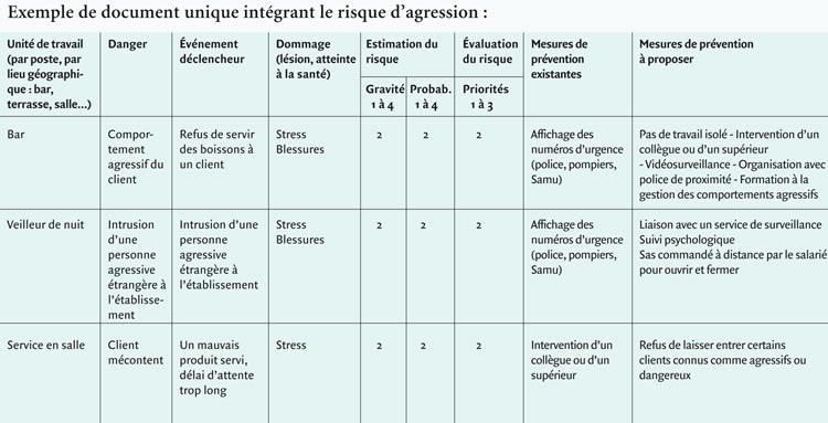 Document Unique D Ef Bf Bdvaluation Des Risques Professionnels Restauration Rapide Document Unique D Ef Bf Bdvaluation Des Risques Professionnels Restauration Rapide