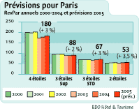 Tendances01.gif (6028 octets)