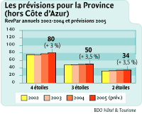 Tendances03.gif (5828 octets)